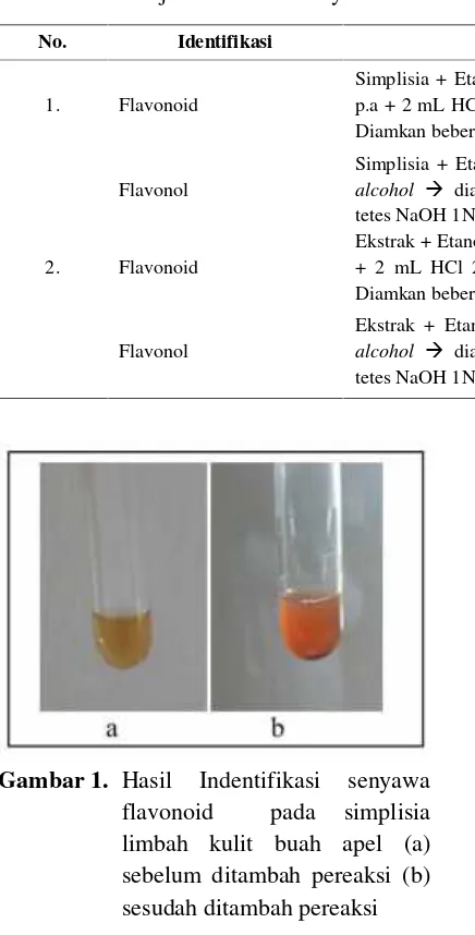 Tabel 2. Hasil Uji Identifikasi Senyawa Flavonoid Dan Flavonol