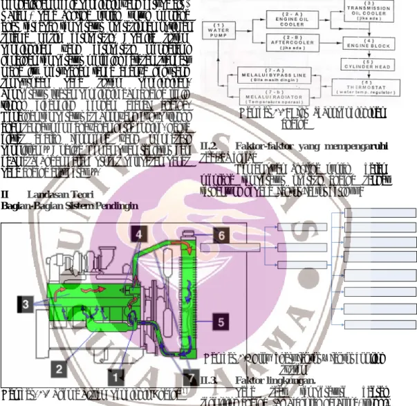 Gambar 2.2: Flow chart pendinginan  engine 