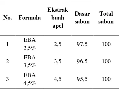 Tabel 1. Formulasi Sediaan Sabun