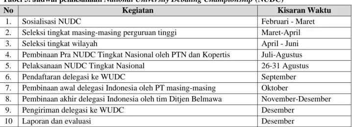 Tabel 5. Jadwal pelaksanaan National University Debating Championship (NUDC)