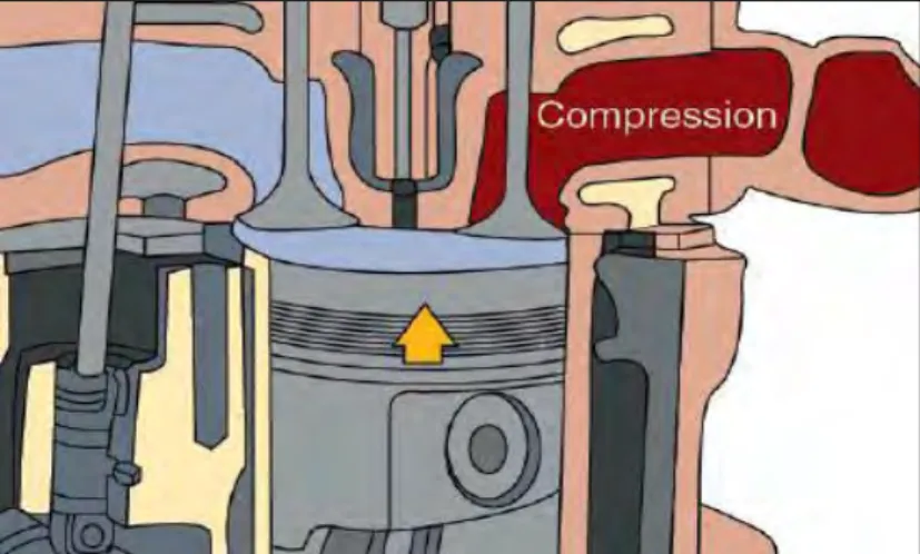 Gambar 1. 19. Langkah Kompressi 