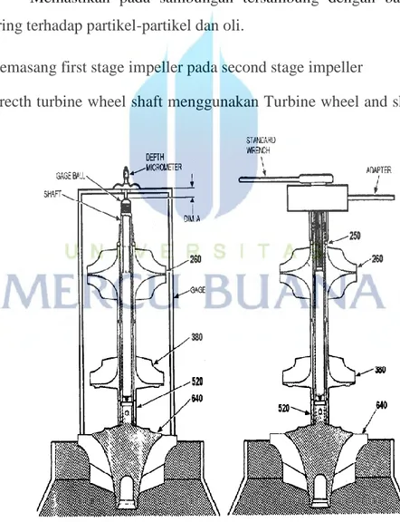 Gambar 4.13 Strecth turbin wheel 