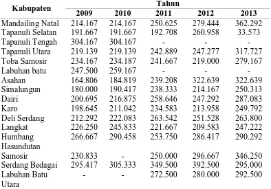 Tabel 8. Harga Produsen Sektor Pertanian Jagung Pipilan 5 Tahun Terakhir (Rp/100Kg) di Sumatera Utara 