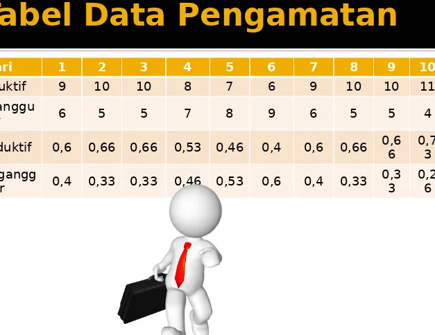 Tabel Data Pengamatan