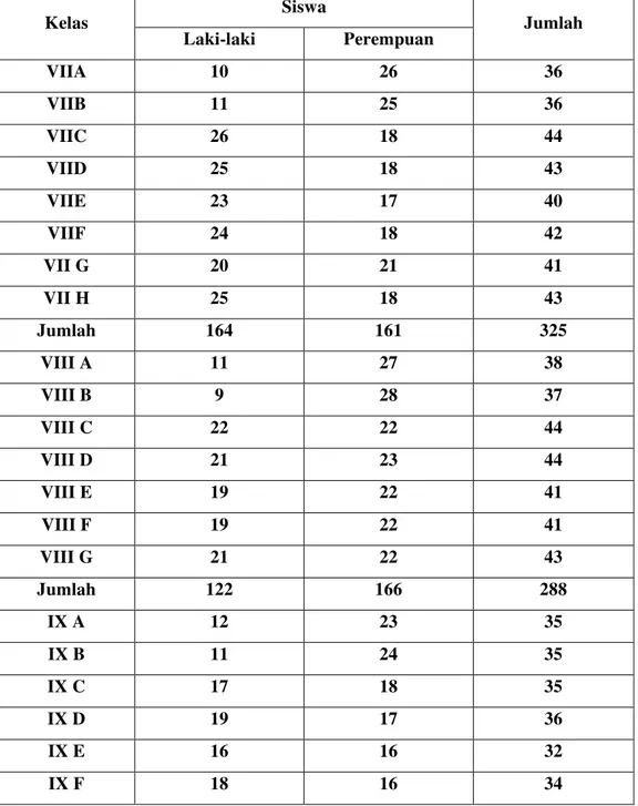Tabel Jumlah Siswa MTsN Karangrejo  Bulan Mei 2014 