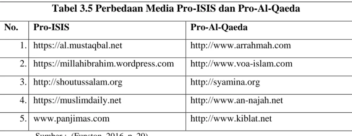 Tabel 3.5 Perbedaan Media Pro-ISIS dan Pro-Al-Qaeda
