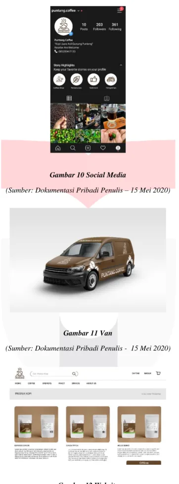 Gambar 10 Social Media 