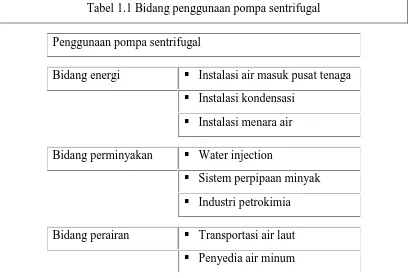 Tabel 1.1 Bidang penggunaan pompa sentrifugal 