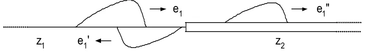 Gambar 3.1  Perubahan impedansi pada titik peralihan 