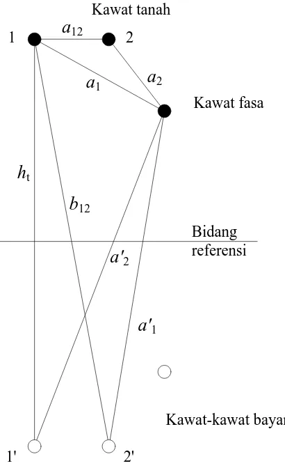 Gambar 3.5  Gambar potongan saluran transmisi 