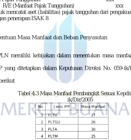Tabel 4.3 Masa Manfaat Pembangkit Sesuai Kepdir No. 059- 059-ik/Dir/2005 