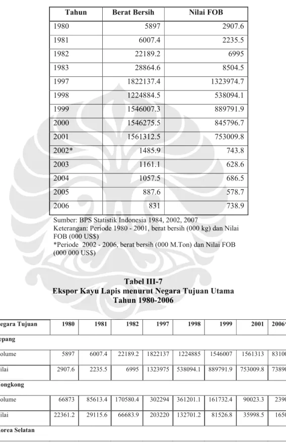 Tabel III-6 