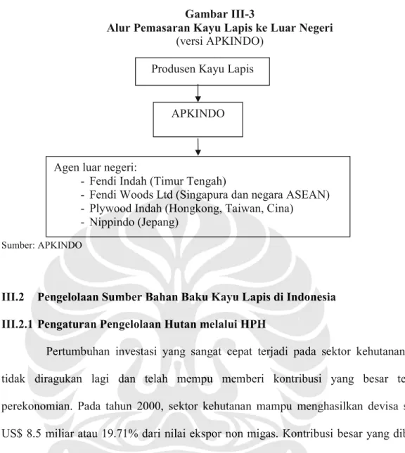 Gambar III-3 