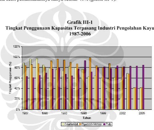 Grafik III-1 