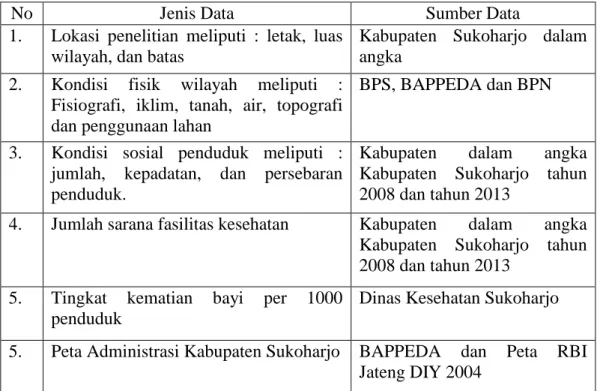 Tabel 1.4. Jenis Data dan Sumber Data Penelitian 