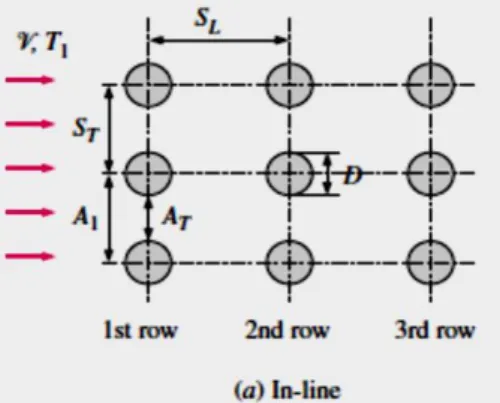 Gambar 2. Pipa susunan sejajar parallel. 