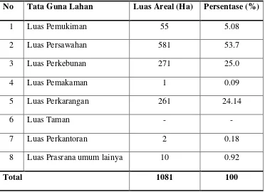 Tabel 11. Distribusi Penduduk Berdasarkan Tata Guna Lahan 