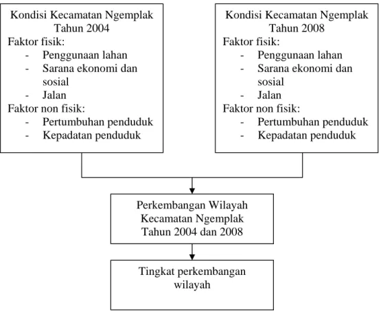 Gambar 1.1 Diagram Alir Penelitian 