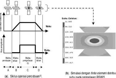 Gambar 8. Mikrostruktur hasil pelasan resistance spot welding (RSW). 