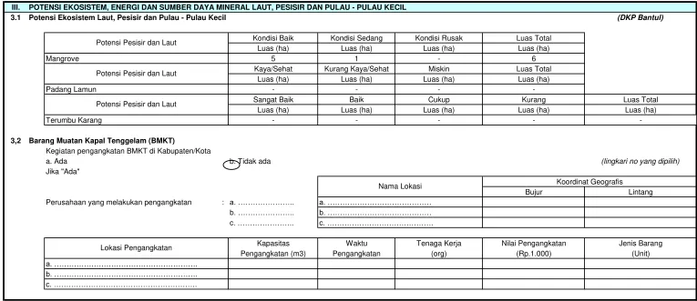 Tabel. 3.  Data Potensi KP3K