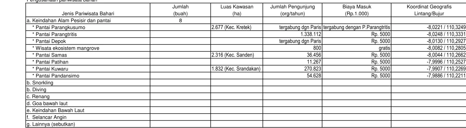 Tabel. 4.  Data Tipologi Pemanfaatan