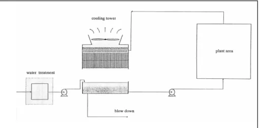 Gambar 1.  Open re-circulated fresh water system Case 2. 