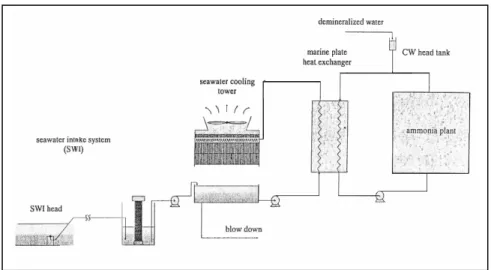 Gambar 4. “Serial Cooling Water System”