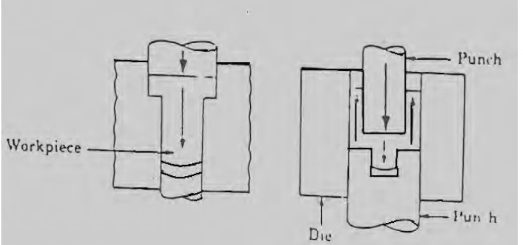 Gambar 3.6 impact extrusion 