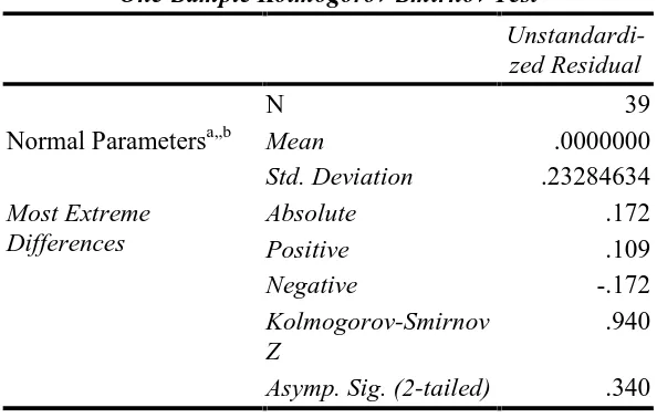 Tabel 5.2. Uji Normalitas dengan Kolmogorov-Smirnov  