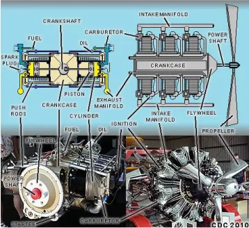 Gambar 1. Piston Engine