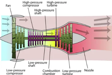 Gambar 5. Turboshaft Engine