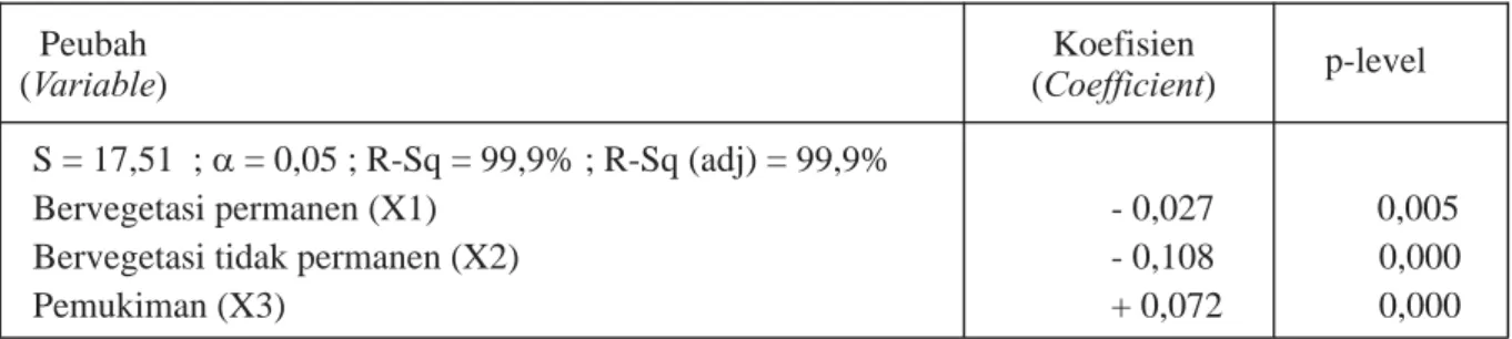 Table Variables that