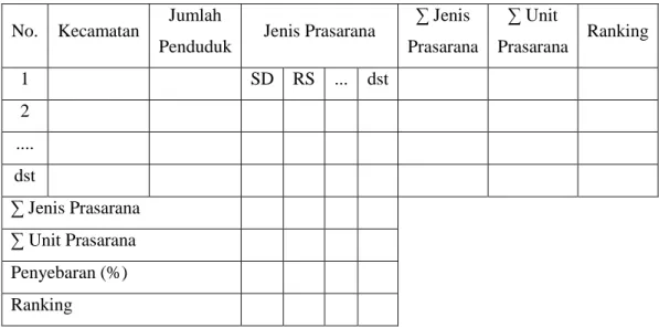 Tabel 1.2. Matriks Skalogram 