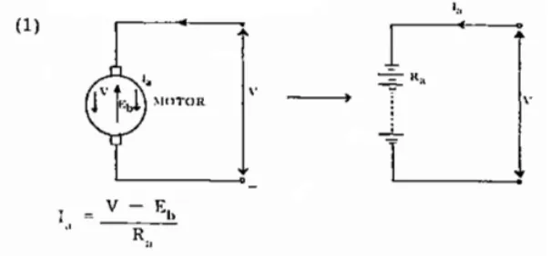 Gambar 2.4 Konstruksi Dasar Motor DC