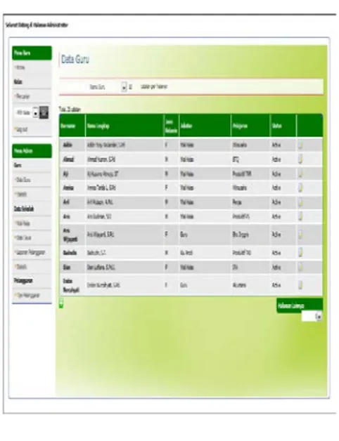 Gambar  6. Tampilan Halaman  Data Guru 