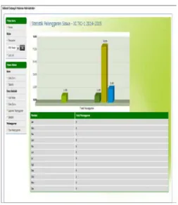 Gambar 10. Tampilan Halaman  Statistik Pelanggaran Siswa  k.  Tampilan Halaman Input Guru 