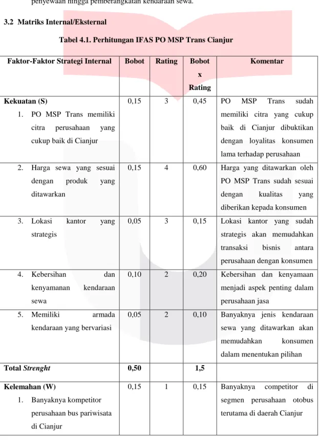 Tabel 4.1. Perhitungan IFAS PO MSP Trans Cianjur  Faktor-Faktor Strategi Internal  Bobot  Rating  Bobot 