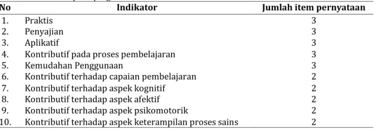TABEL 1. Instrumen persepsi guru dan siswa 
