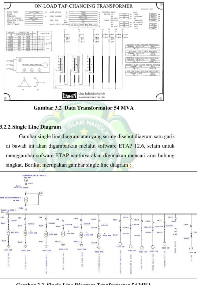 Gambar 3.2  Data Transformator 54 MVA  