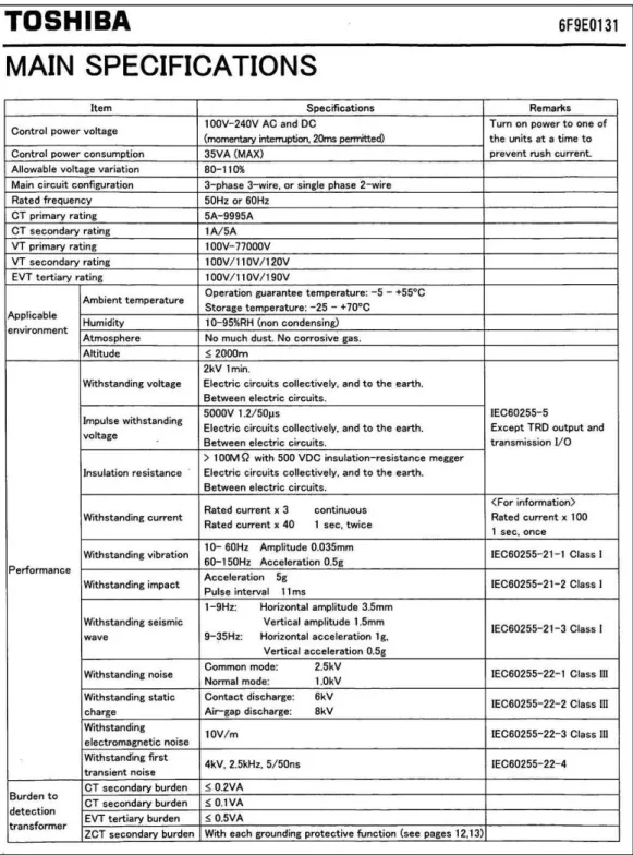 Tabel 3.5  Data Rating MCR26 
