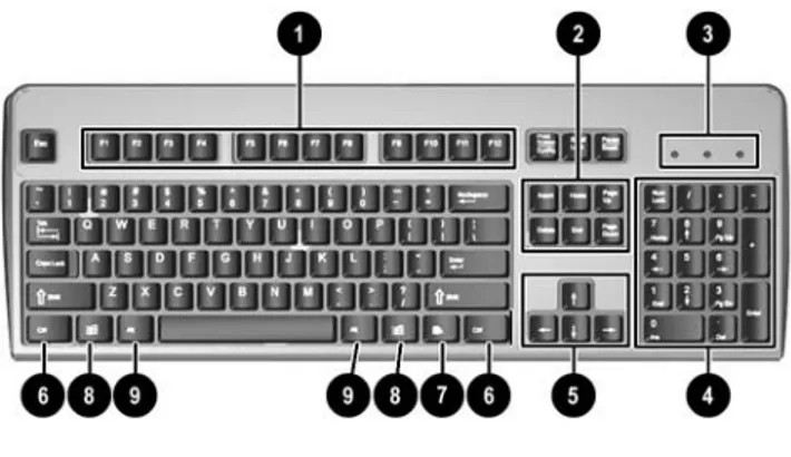 Tabel 1-4   Komponen-komponen Keyboard