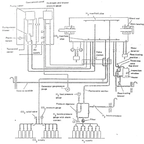 Gambar 6. Diagram sistem Gas Pendingin Alternator 