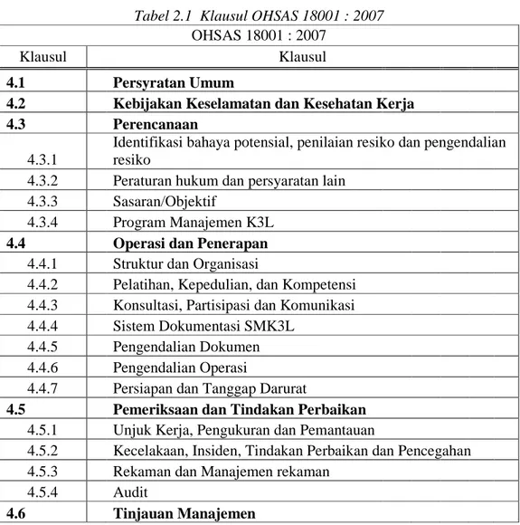 Tabel 2.1 Klausul OHSAS 18001 : 2007 OHSAS 18001 : 2007