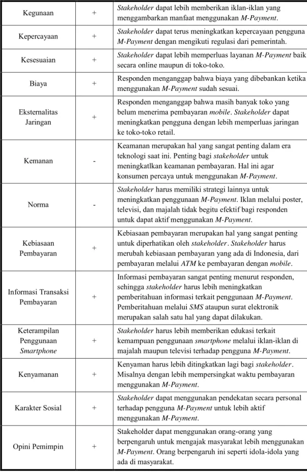 Tabel 5.1 Lanjutan
