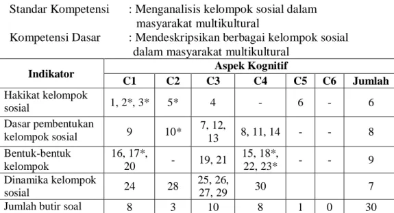 Tabel 4. Kisi-Kisi Soal Hasil Belajar 