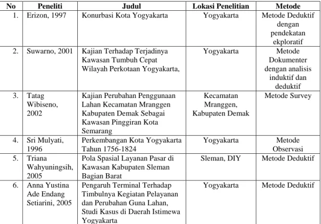 Tabel 1. Daftar Judul Penelitian Terdahulu  