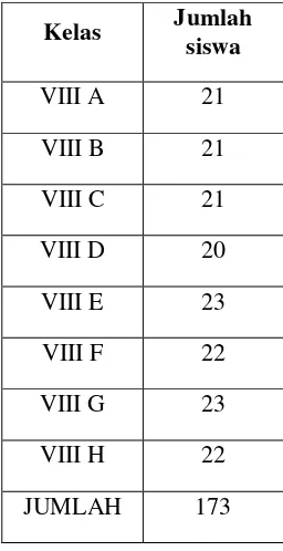 Tabel 3.1 