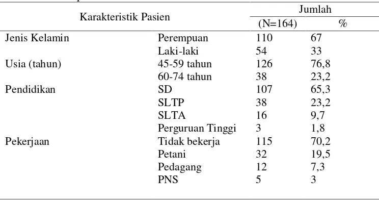 Tabel 1.Karakteristik Subyek Penelitian Pasien Hipertensi Lansia di Puskesmas Sungai CukaKabupaten Tanah Laut.