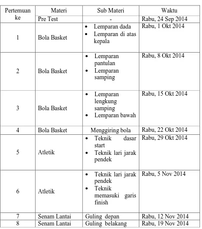 Tabel 3.2. Program Penelitian 