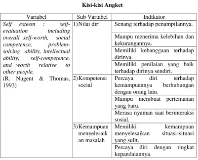 Tabel 3.3. Kisi-kisi Angket  